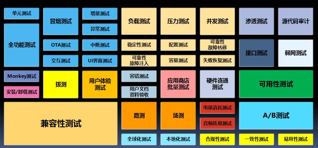 APP开发技术图谱