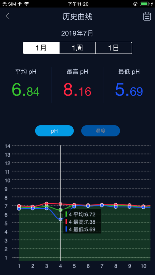 鱼乐世界-水族智能设备管理APP