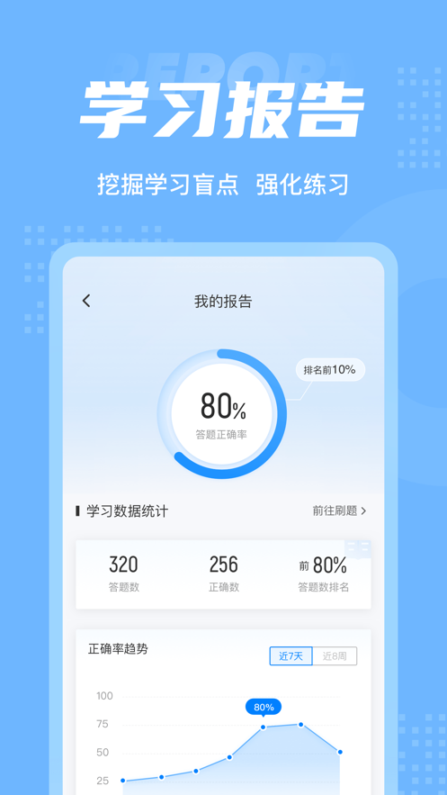 儿童发展测评师考试聚题库APP